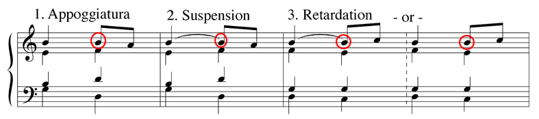 List of non harmonic tones